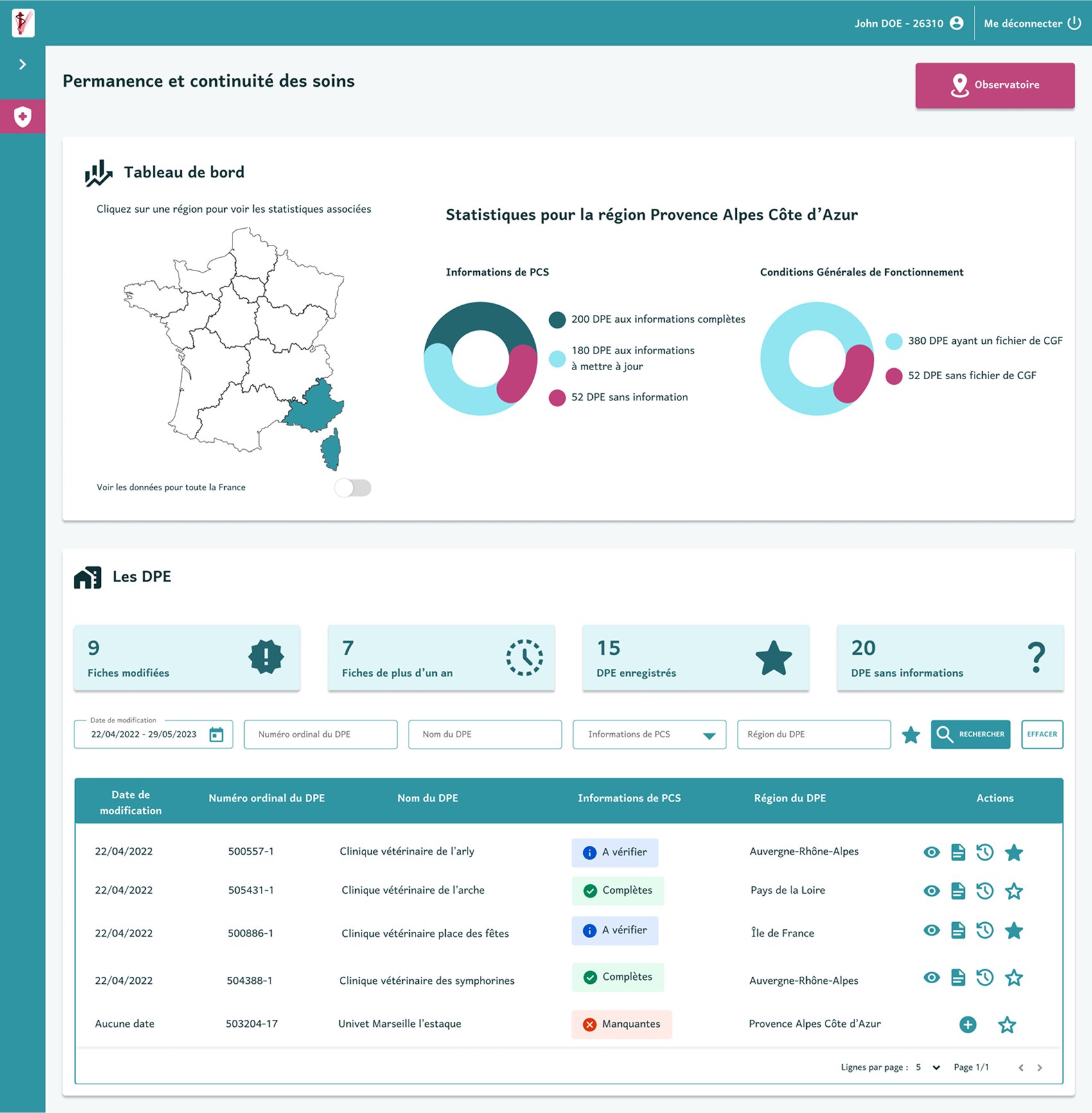 Module PCS de l'Extranet vétérinaire — tableau de bord administrateur